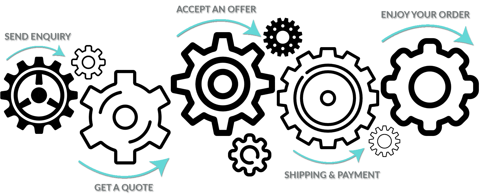 How it works